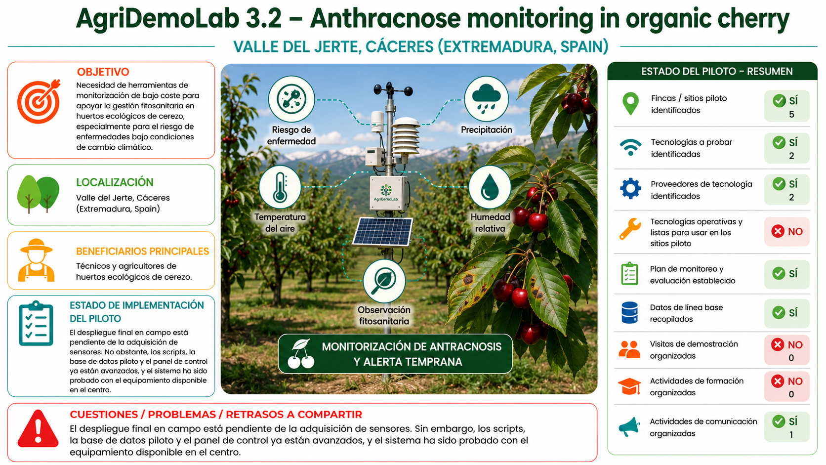 AgriDemoLab 3.2 AgriDemoLab 3.2