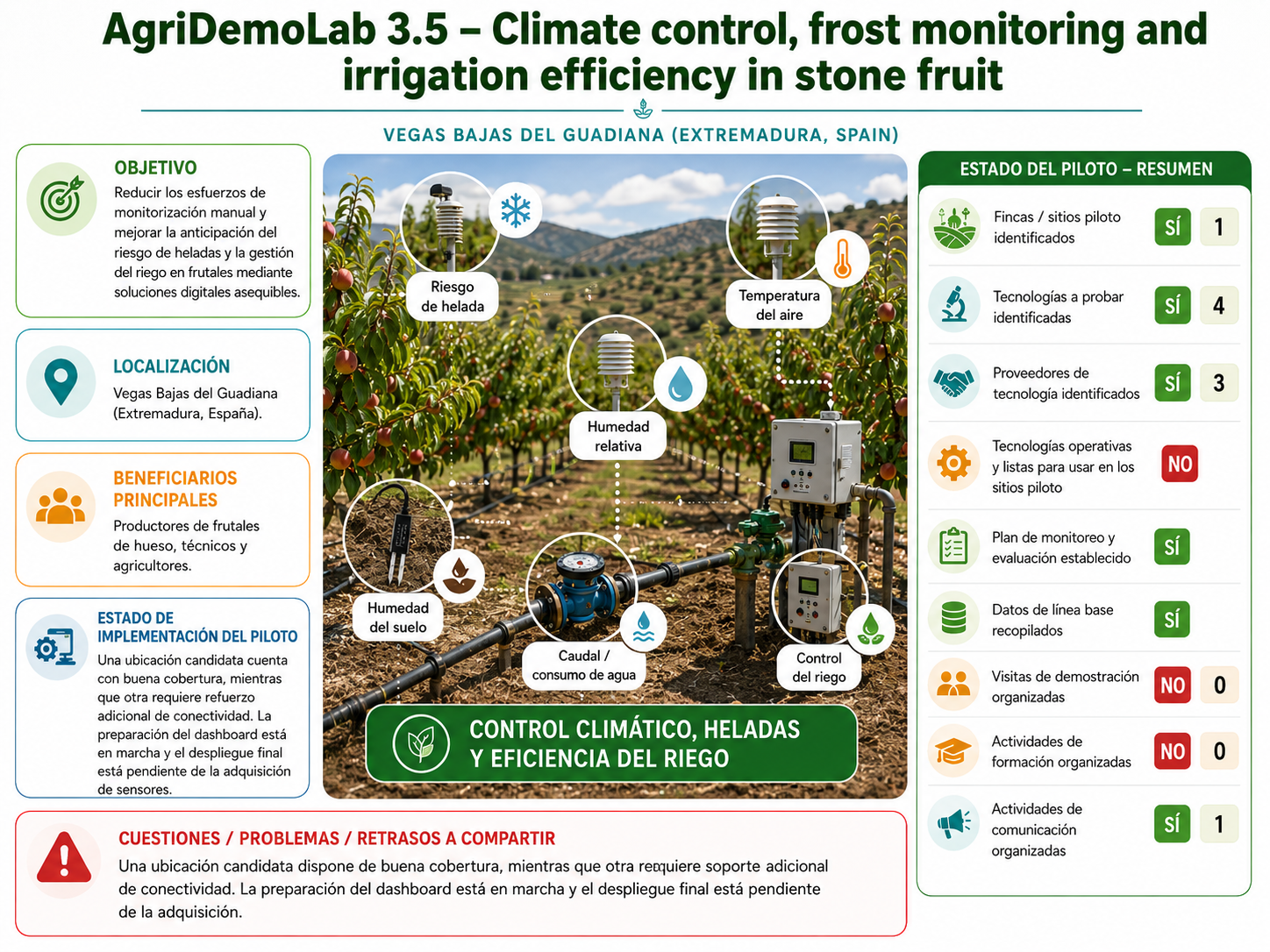 AgriDemoLab 3.5 AgriDemoLab 3.5
