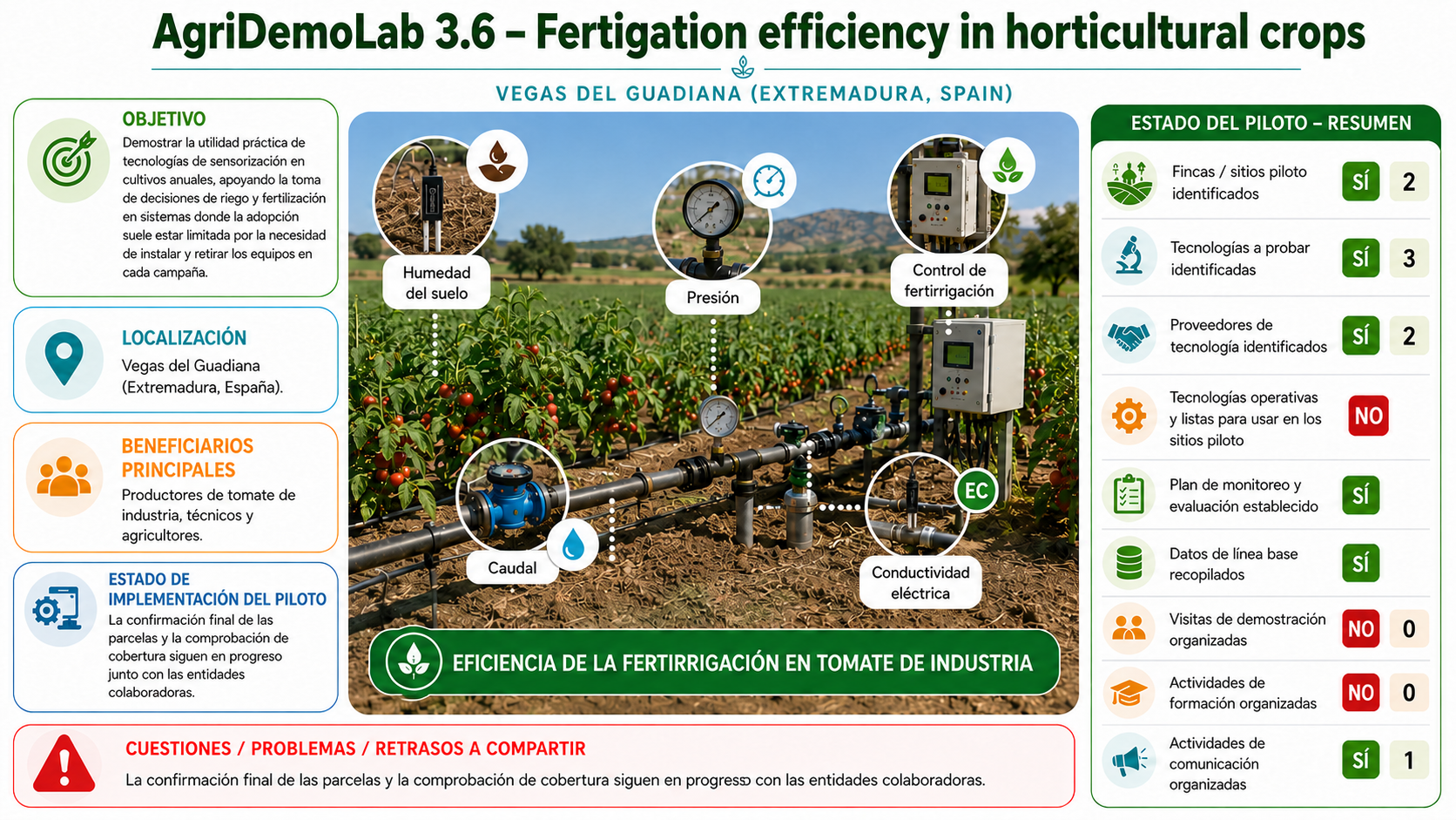 AgriDemoLab 3.6 AgriDemoLab 3.6